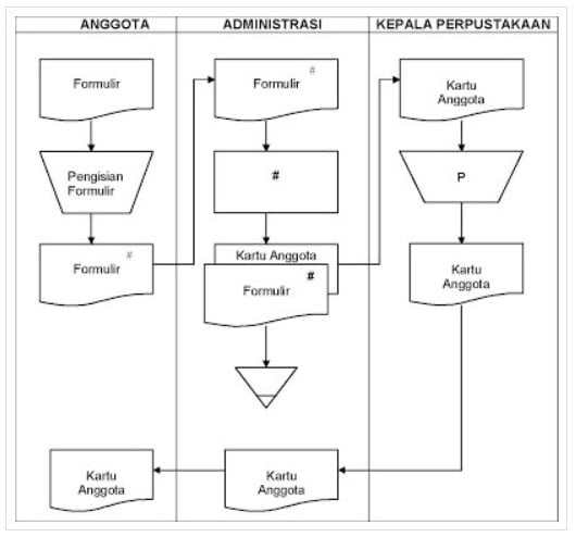 Apa Itu Flowchart Pengertian Definisi Fungsi Dan Contohnya The Hot Sex Picture