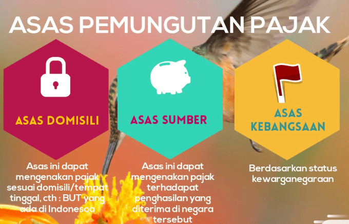 Apakah Asas Dan Teori Pemungutan Pajak Terbaru Info Surabaya