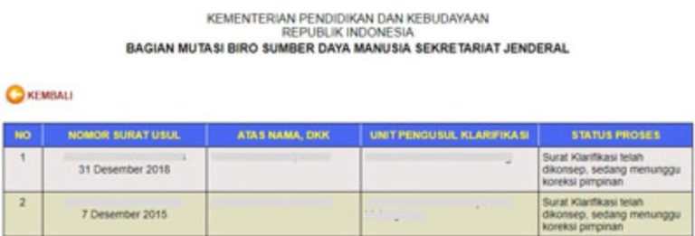 Mutasi Sdm Kemdikbud Alamat Website Sk Inpassing Guru Non Pns